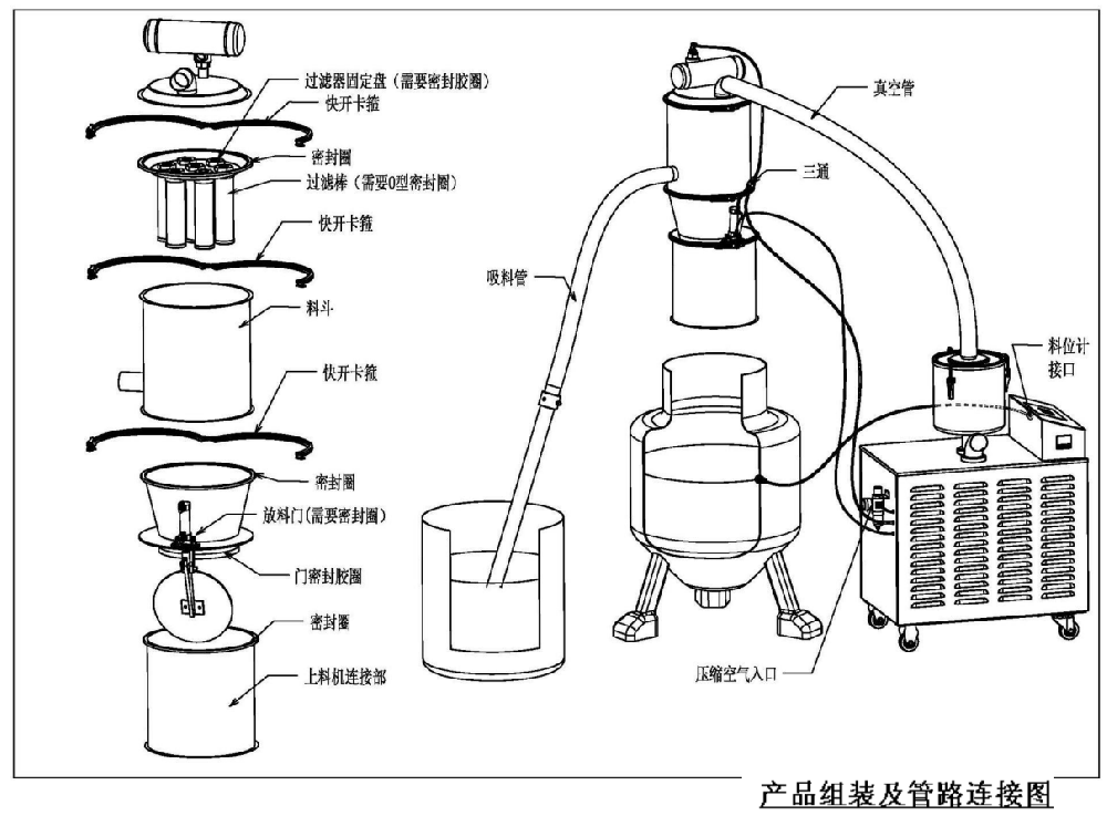 真空上料機(jī)特點(diǎn)的結(jié)構(gòu) 